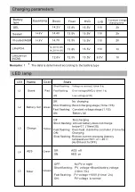 Предварительный просмотр 5 страницы OLYS MPPT10050 User Manual