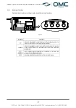 Preview for 28 page of OMC RE20 Installation, Operation And Maintenance Manual