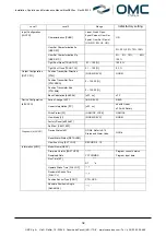 Preview for 32 page of OMC RE20 Installation, Operation And Maintenance Manual