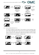 Preview for 51 page of OMC RE20 Installation, Operation And Maintenance Manual