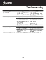 Preview for 11 page of Omcan RS-CN-0145S-5 Instruction Manual