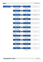 Preview for 7 page of Omega Digitech M202 User Manual