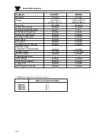 Preview for 11 page of Omega Engineering OMEGASCOPE OS523 User Manual