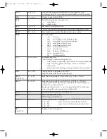 Preview for 5 page of Omega Engineering PSW1000 User Manual