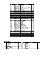 Предварительный просмотр 7 страницы Omega 21032 Operating Instructions Manual