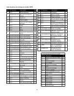 Предварительный просмотр 15 страницы Omega 40500 Operating Instructions Manual