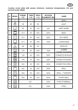 Preview for 19 page of Omega 60 Series Instruction Manual