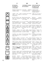 Предварительный просмотр 12 страницы Omega 75 Series Installation - Use - Maintenance