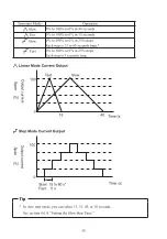 Предварительный просмотр 40 страницы Omega CA450 User Manual