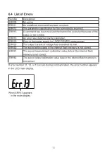 Предварительный просмотр 74 страницы Omega CA450 User Manual