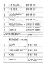 Preview for 47 page of Omega OTEC IECS-D Series Technical Manual