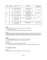 Предварительный просмотр 22 страницы Omega PCI-DAS1602/16 User Manual