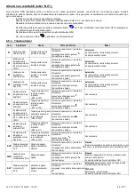 Preview for 30 page of omi ESD Series Instruction And Maintenance Manual