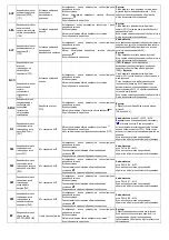 Preview for 95 page of omi ESD Series Instruction And Maintenance Manual