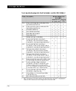 Предварительный просмотр 112 страницы Omicron Lab CT Analyzer User Manual