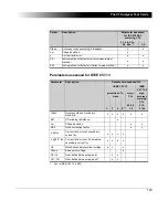 Предварительный просмотр 131 страницы Omicron Lab CT Analyzer User Manual