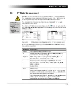 Предварительный просмотр 151 страницы Omicron Lab CT Analyzer User Manual