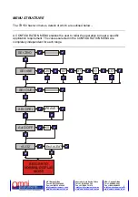 Предварительный просмотр 6 страницы Omni Instruments TR150 Instruction Manual