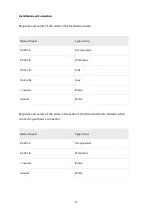 Preview for 8 page of Omnicomm LLD User Manual