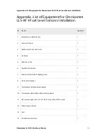 Preview for 16 page of Omnicomm LLS-AF 4 User Manual