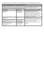 Preview for 22 page of Össur i-Digits Quantum Instructions For Use Manual