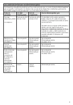 Preview for 47 page of Össur i-Digits Quantum Instructions For Use Manual