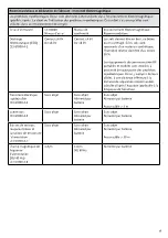 Preview for 38 page of Össur i-limb access hand Instructions For Use Manual