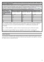 Preview for 64 page of Össur i-limb access hand Instructions For Use Manual