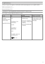 Preview for 72 page of Össur i-limb access hand Instructions For Use Manual