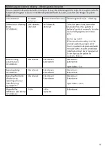 Preview for 86 page of Össur i-limb access hand Instructions For Use Manual