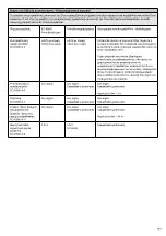 Preview for 109 page of Össur i-limb access hand Instructions For Use Manual