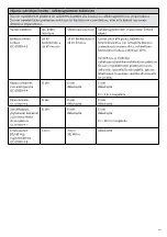 Preview for 121 page of Össur i-limb access hand Instructions For Use Manual