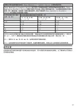 Preview for 220 page of Össur i-limb access hand Instructions For Use Manual