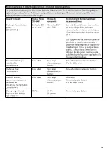 Preview for 39 page of Össur i - LIMB HAND Instructions For Use Manual