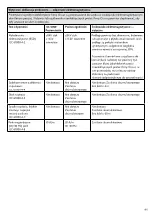 Preview for 166 page of Össur i - LIMB HAND Instructions For Use Manual