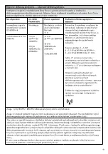 Preview for 167 page of Össur i - LIMB HAND Instructions For Use Manual