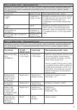 Preview for 178 page of Össur i - LIMB HAND Instructions For Use Manual