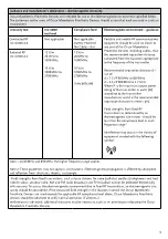 Preview for 14 page of Össur i-Limb Quantum Instructions For Use Manual