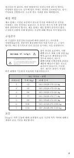 Preview for 78 page of Össur PRO-FLEX PFP0xyyz Instructions For Use Manual