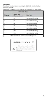 Preview for 8 page of Össur PRO-FLEX PIVOT Instructions For Use Manual