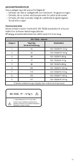 Предварительный просмотр 39 страницы Össur PRO-FLEX XC Instructions For Use Manual