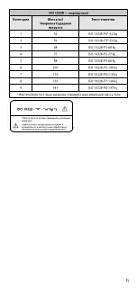 Предварительный просмотр 85 страницы Össur PRO-FLEX XC Instructions For Use Manual