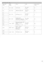 Preview for 368 page of Össur PROPRIO FOOT PSX01 Instructions For Use Manual