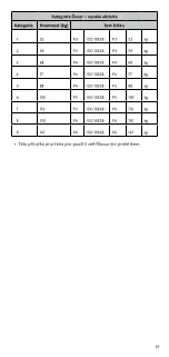 Preview for 56 page of Össur VARI-FLEX VFXE Series Instructions For Use Manual