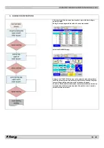 Preview for 23 page of P. Energy L150A User And Maintenance Handbook