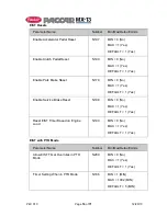 Preview for 16 page of Paccar MX-13 Programming Manual