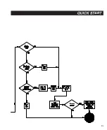 Предварительный просмотр 26 страницы Pace PROGRAMMABLE THERMOFLO Operation & Maintenance Manual