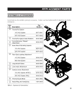 Предварительный просмотр 88 страницы Pace PROGRAMMABLE THERMOFLO Operation & Maintenance Manual