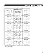 Предварительный просмотр 90 страницы Pace PROGRAMMABLE THERMOFLO Operation & Maintenance Manual