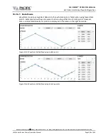 Preview for 394 page of Pacific Power Source LMX Series Operation Manual